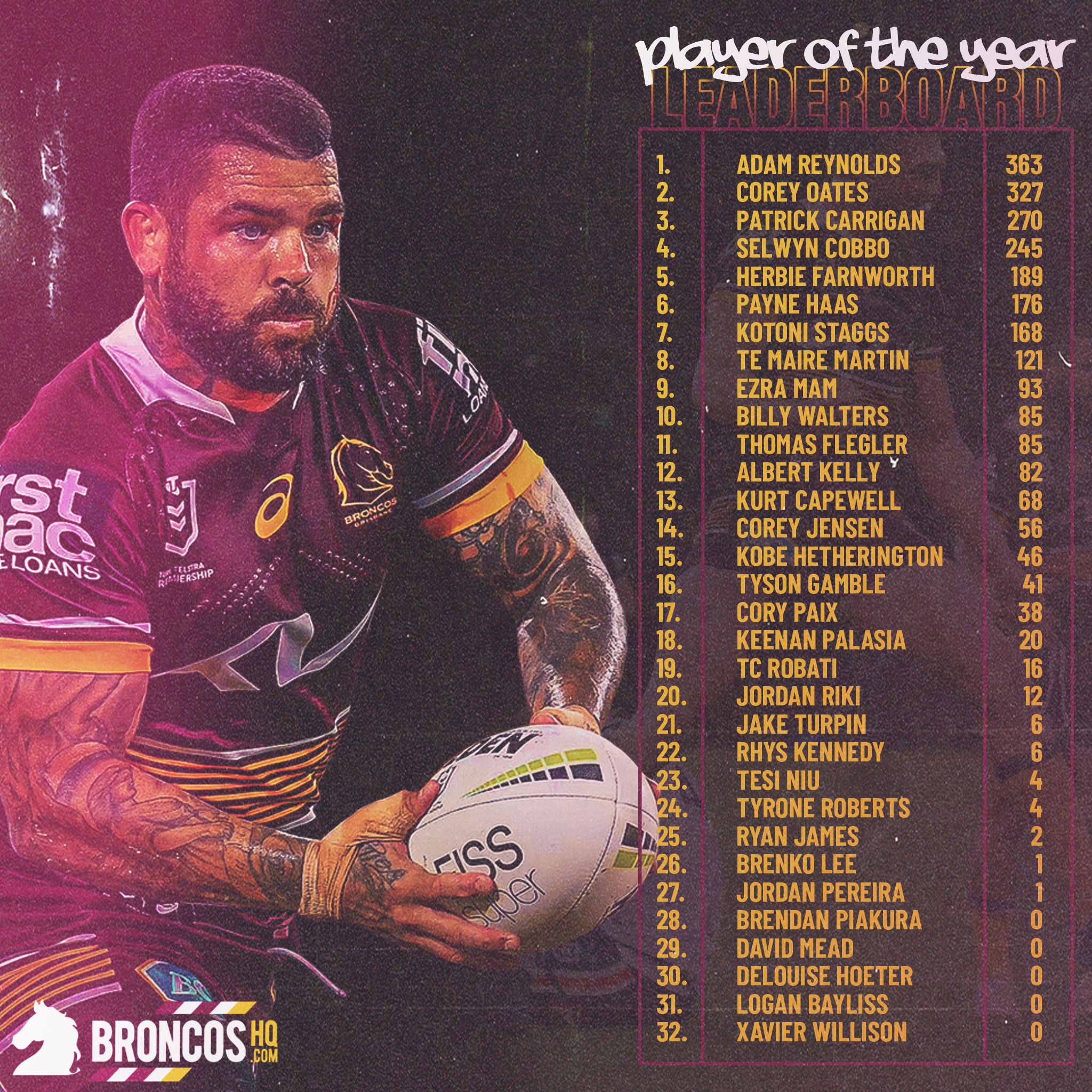 NRL2022POTYRound16.jpg