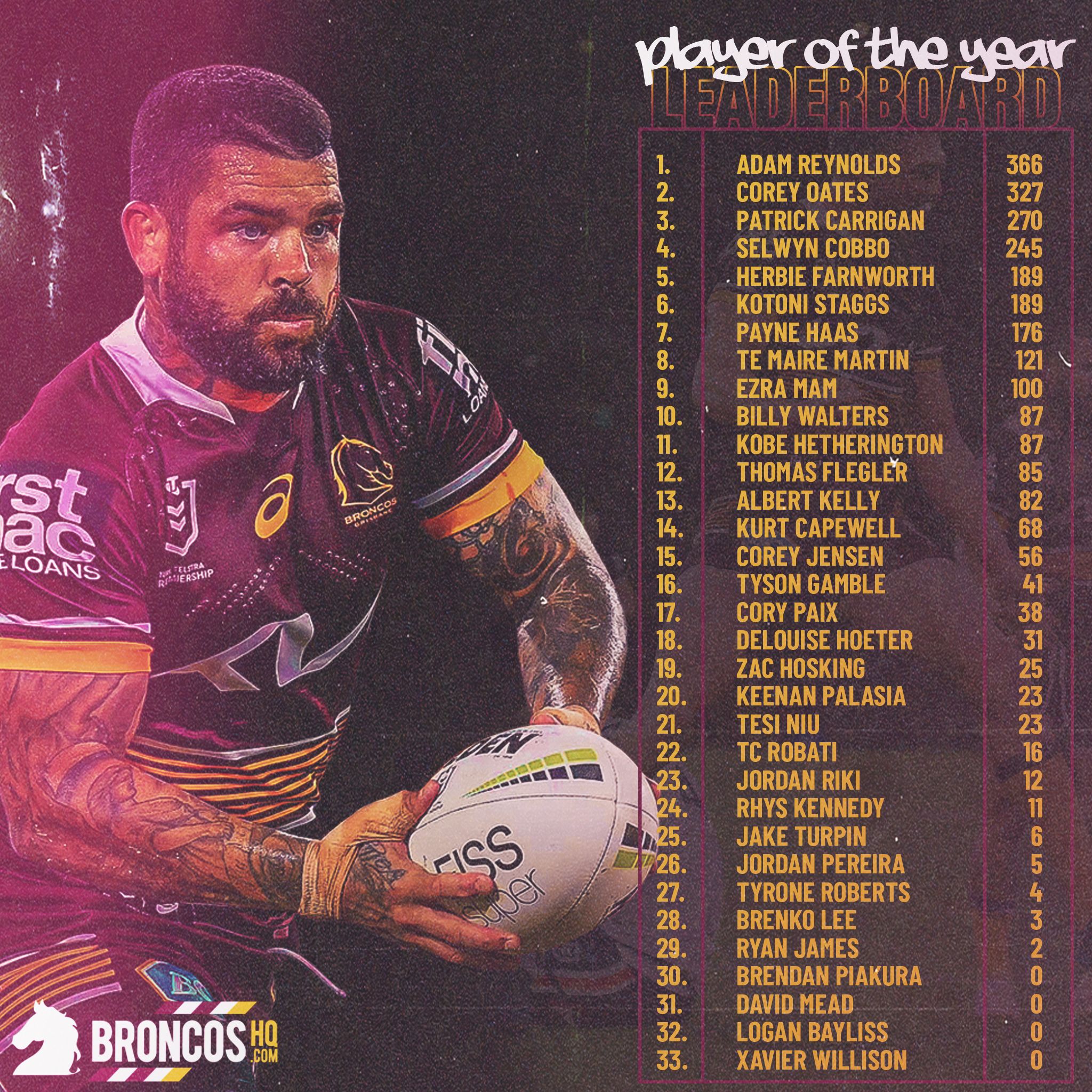 NRL2022POTYRound17.jpg