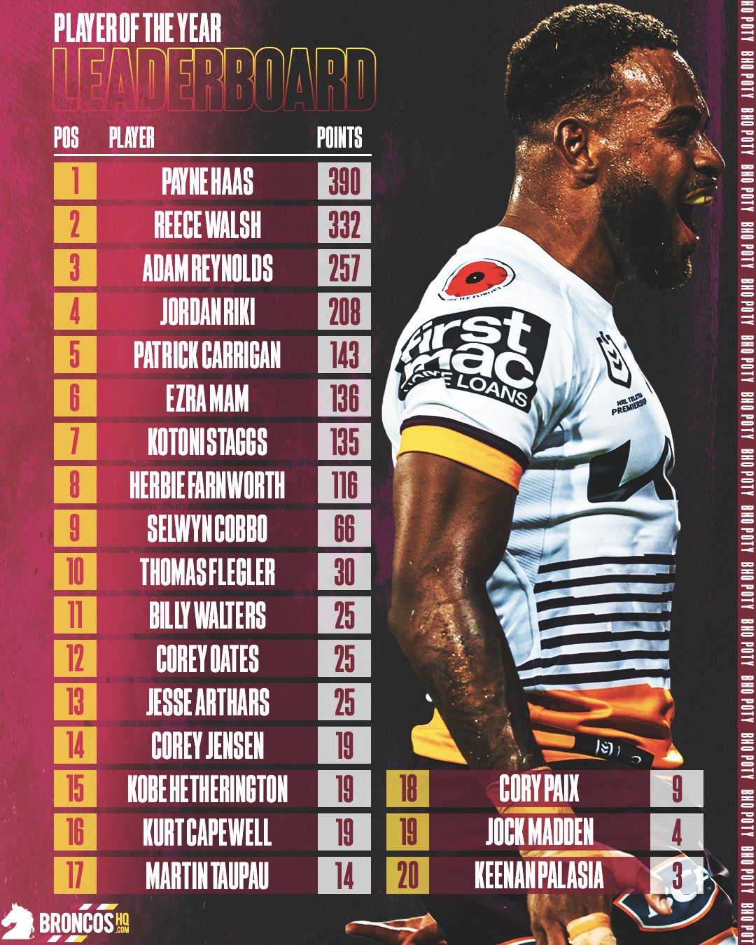 NRL2023BHQPOTYLeaderboard.jpg