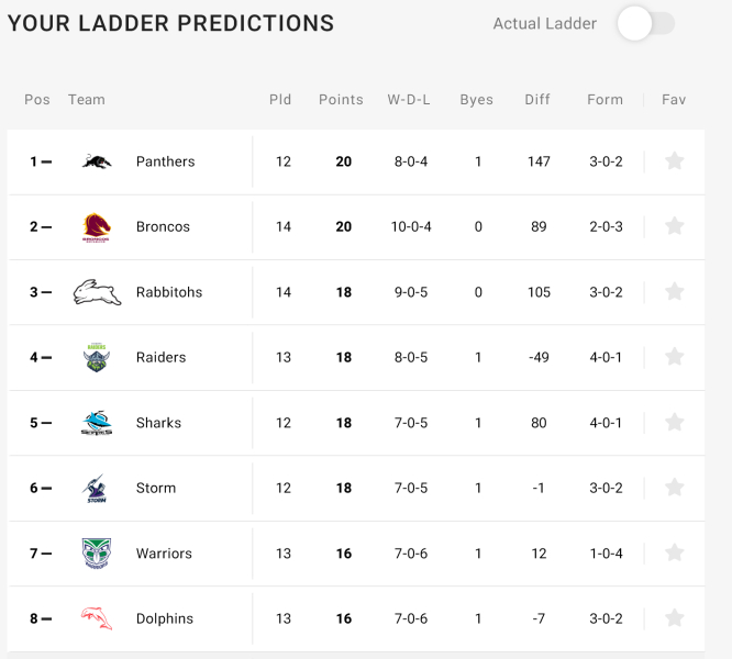 ScreenScreenshot 2023-06-04 at 12-37-18 NRL Ladder Predictor.jpg