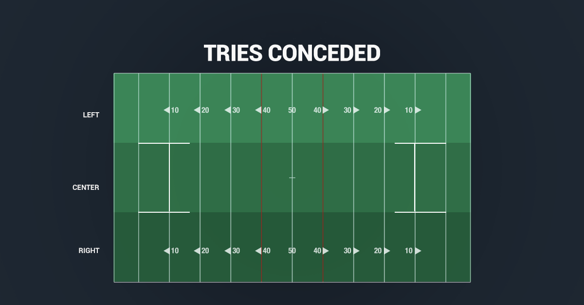 www.statsinsider.com.au
